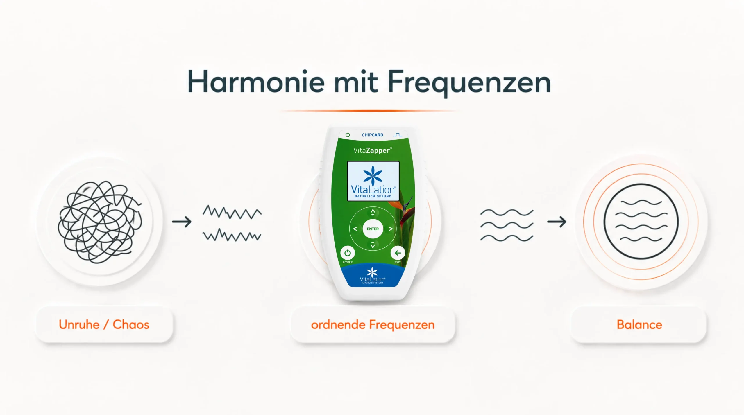 Frequenztherapie - Zapper